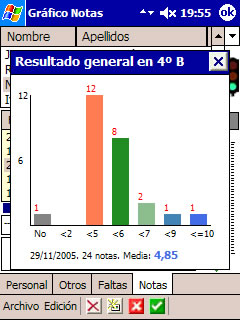 Gráfico General de Notas